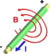 Electromagnetism (astro.cornell.edu).png