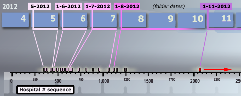 Caesar Photos Plotted by H Number early.png