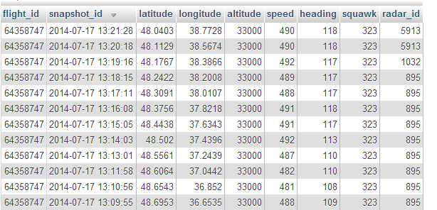 MH17 Flightradar24 database.png