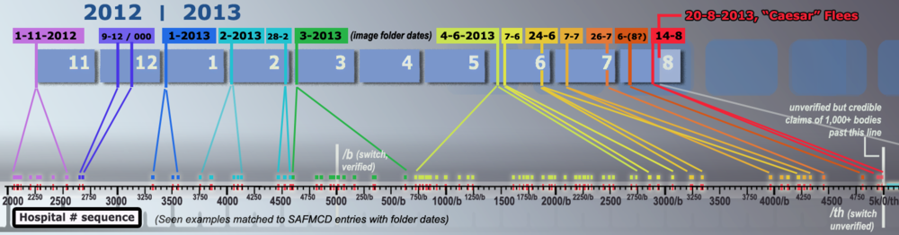 Plotted by H Number 3.png