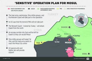 Mosul operation plan.jpg