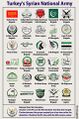 Turkey’s Syrian National Army - Infographics by SouthFront.jpg