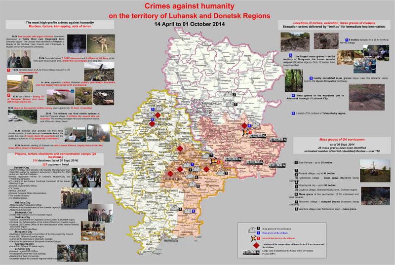 Russian crimes in Donbass.jpg