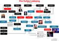 Turkish-Lobbying-flowchart.jpg