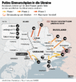 Putin's attack plan in Ukraine by Bild.gif