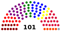 National Assembly of Varkana 2014 election seats.svg