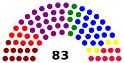 Senate_of_Varkana_2012_election_seats.svg