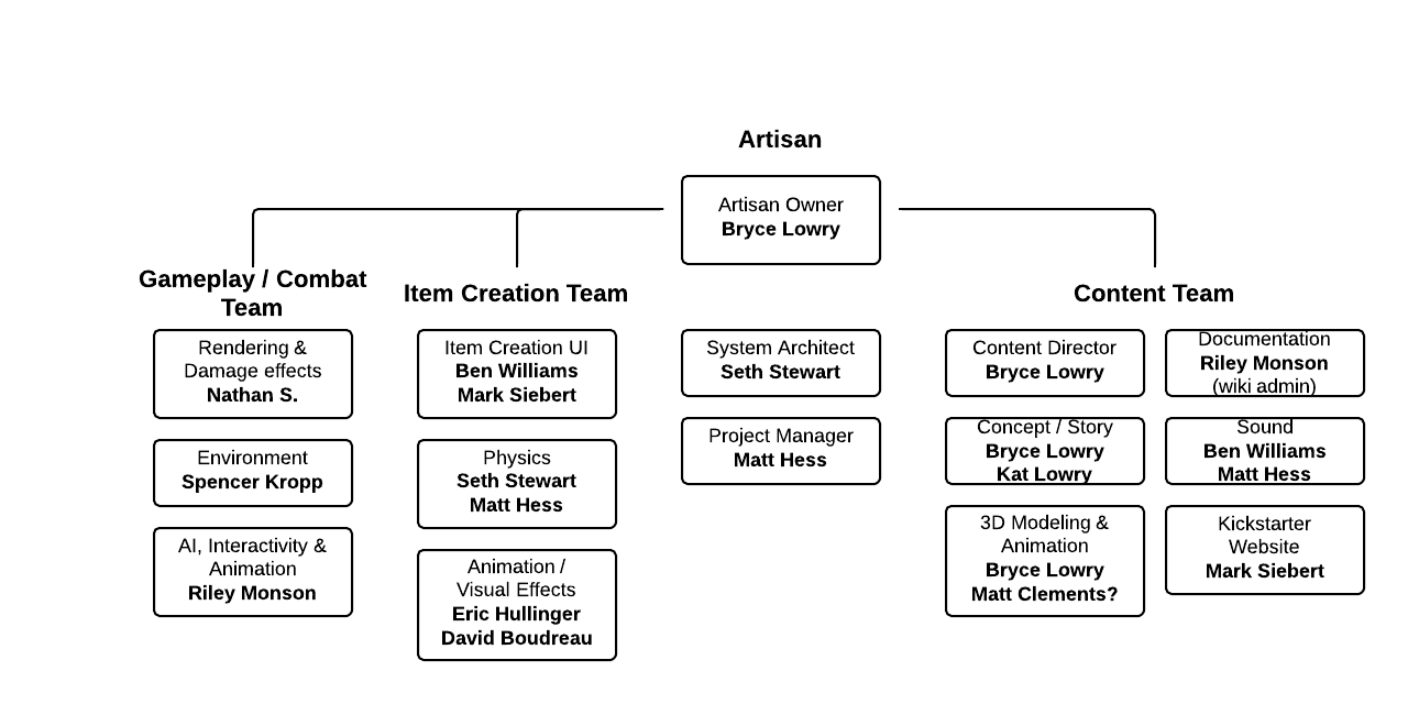 Org Chart.png