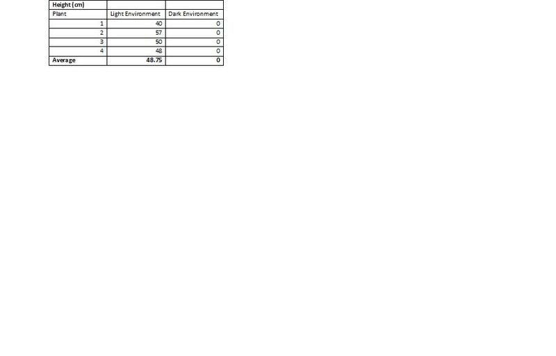 File:Table 1 Etiolation.jpg