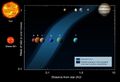 Gliese 581 i Słońce - porównanie.jpg