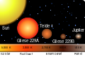 Słońce, Gliese 229A, Teide 1, Gliese 229B i Jowisz - porównanie.svg