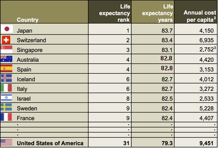 USA versus top ten healthiest countries 3.jpg