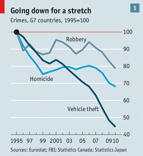 Crime chart timeline.png