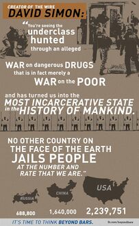 War on drugs is a war on the poor.jpg