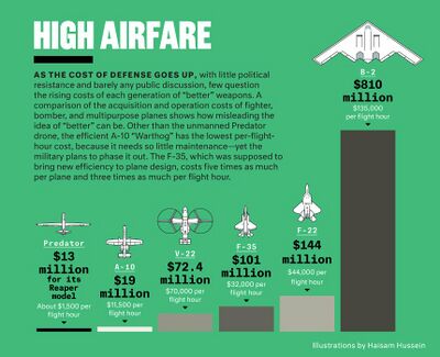 Aircraft cost.jpg