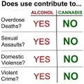 Alcohol versus cannabis.jpg