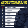 United States. Highest spending on healthcare.png