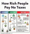 Buy, Borrow, Die. How rich people pay few taxes.jpg