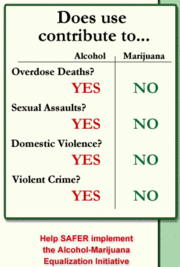 Alcohol vs marijuana.gif