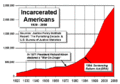 US incarceration timeline.gif