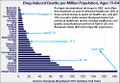 Drug induced deaths per million population, ages 15-64. By country.jpg
