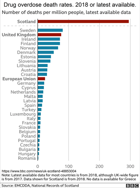 Drug overdose death rates for European countries.png
