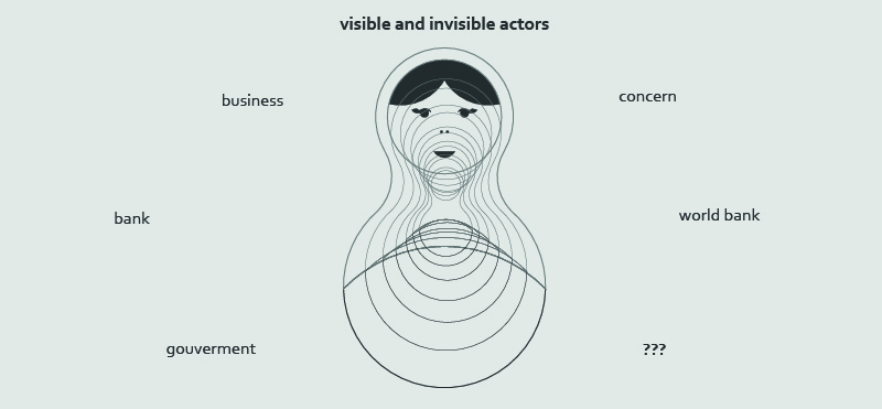 Visible and invisible actors v03.jpg