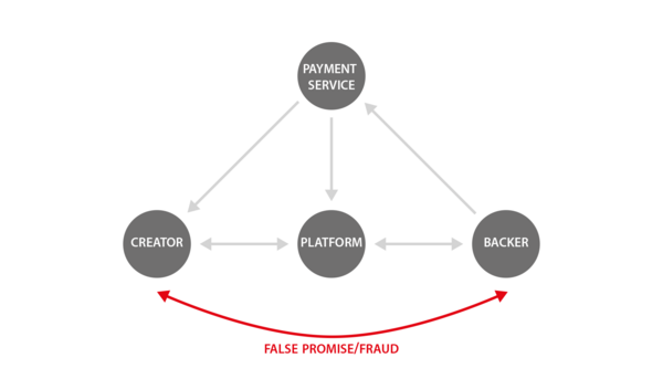 Schema fraud.png