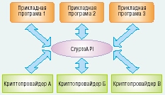 Cryptoapi01.jpg