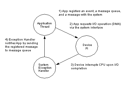 Iosubsystem.gif