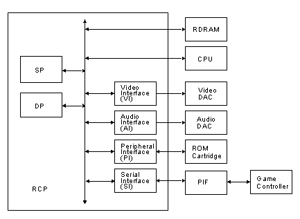 Iosubsystem1.gif