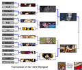 The Olympiad Tournament - End Smaller.PNG