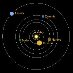Zoshan aurinkokunta.jpg
