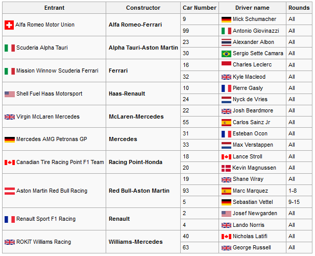 F1 Ranking 2024 Gerta Juliana