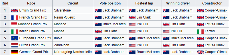 1960 Races.png