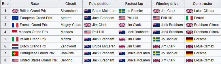 1962 Races.png