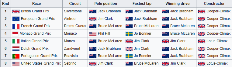 1961 Races.png