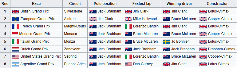 1963 Races .png