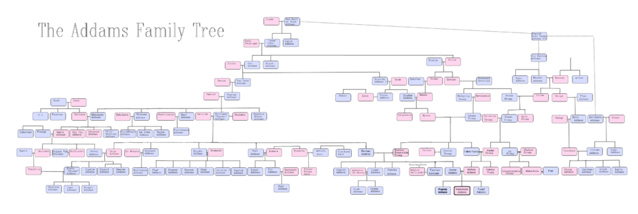 The Addams Family Tree.png