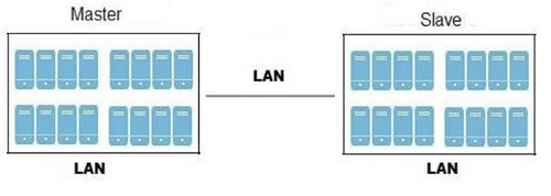 Geo-Rep LAN.png