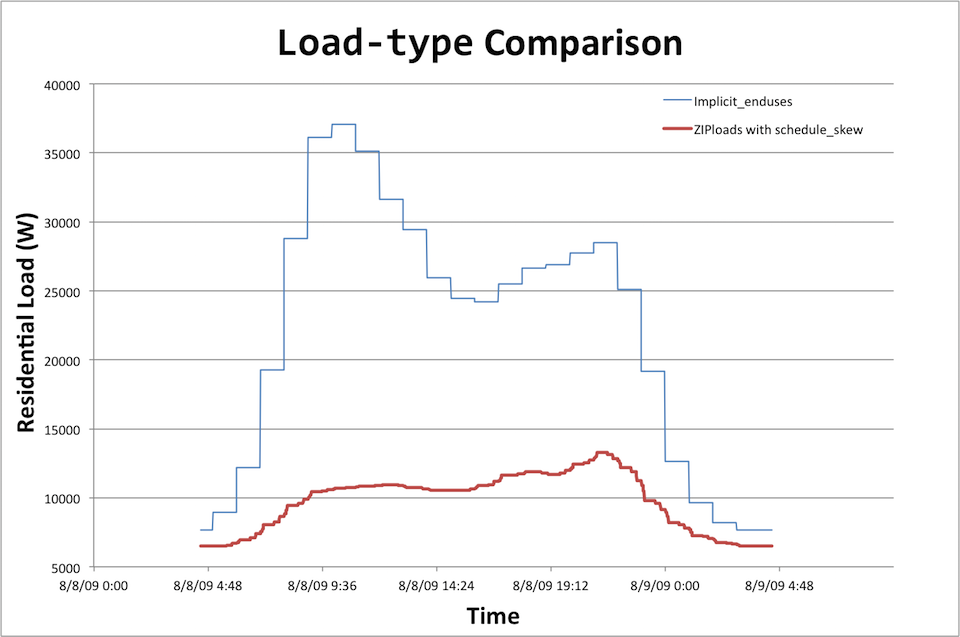 Residential load comparison.png