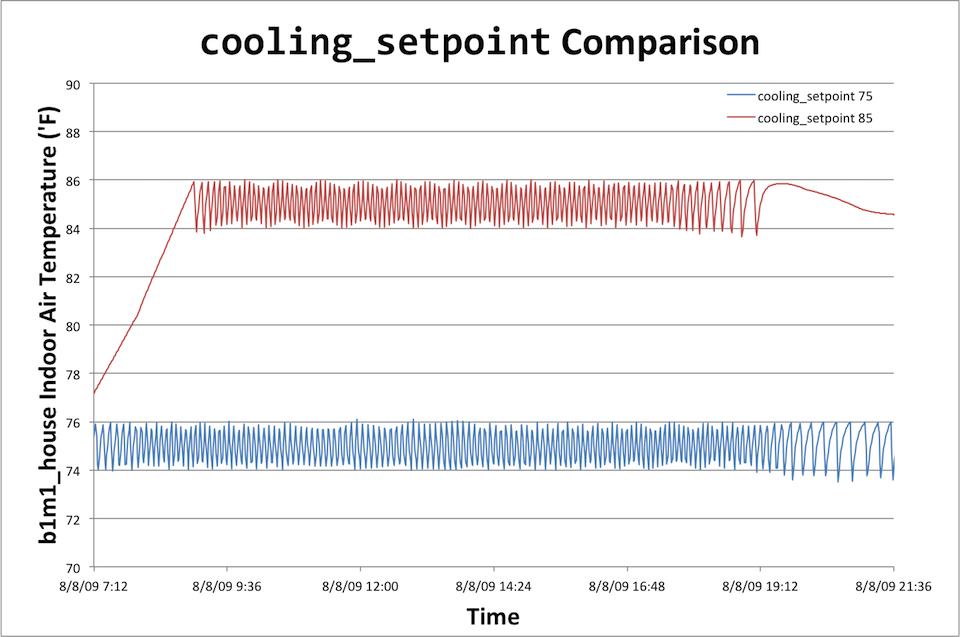 Cooling setpoint comparison.png