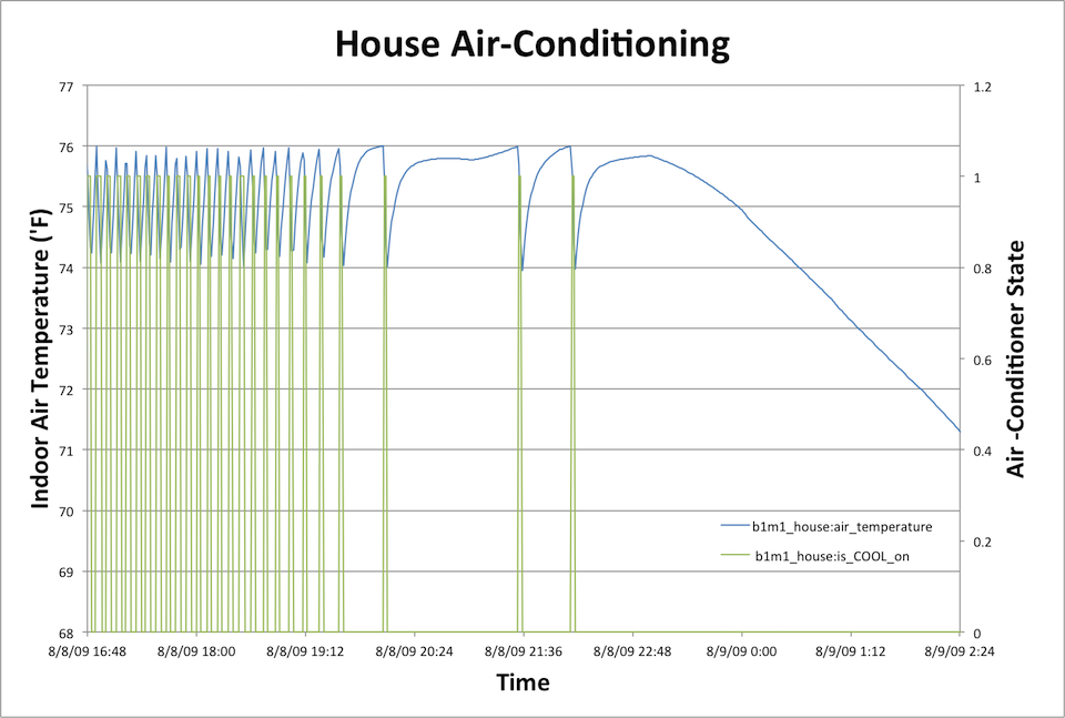 Residential air conditioner.png