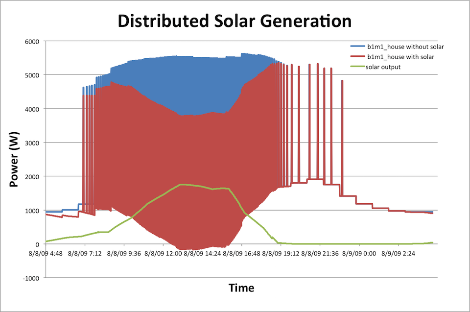 Single solar output.png