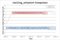 Cooling setpoint comparison.png
