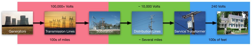 Power system overview.jpg