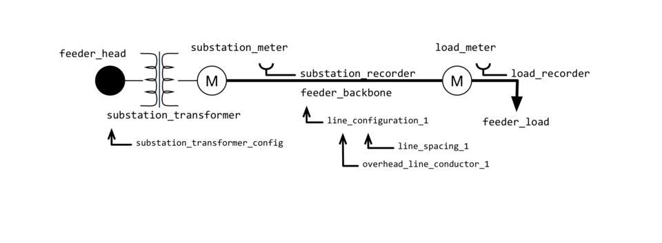 Distribution system basics system diagram.png