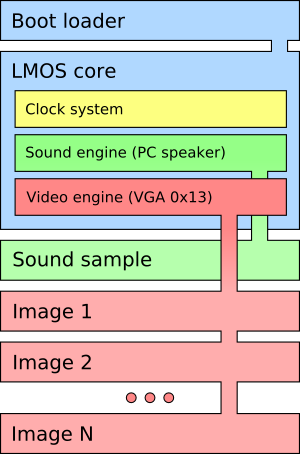 File:LMOSFramework.png