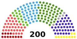 Finnish parliamentary election.png