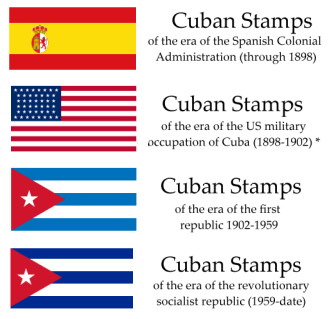 "Historical Flags from Cuban history